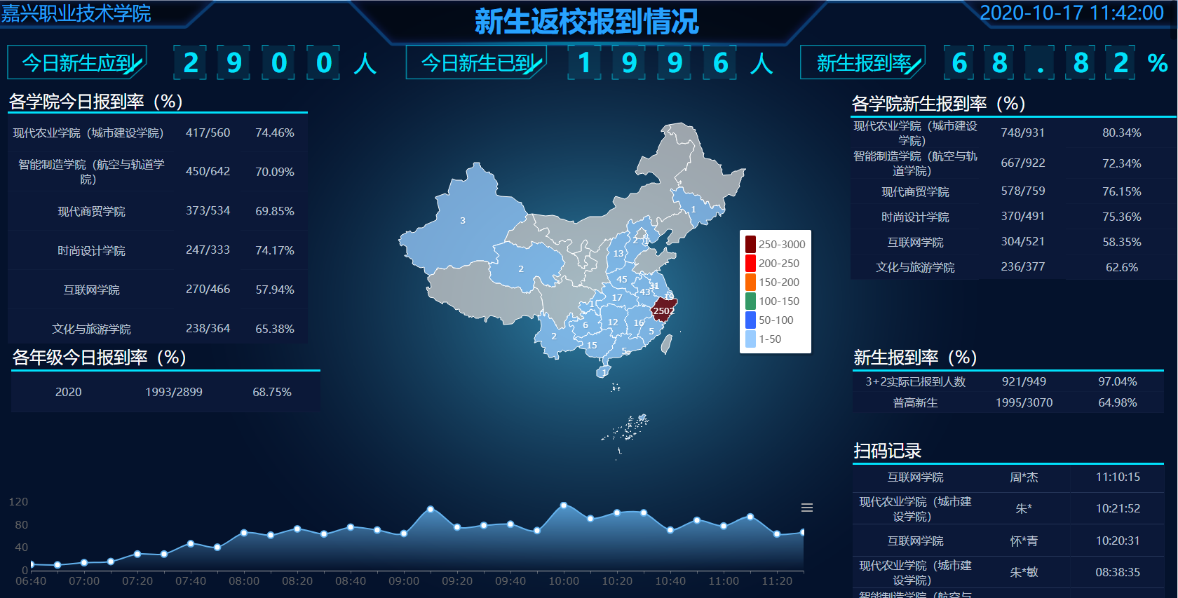 dingtalk_20201017114159 dingtalk_20201017114159